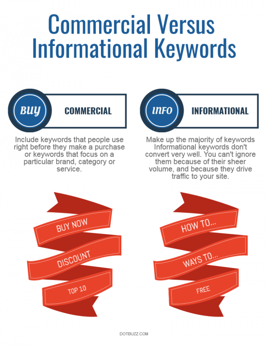 commercial vs informative keywords